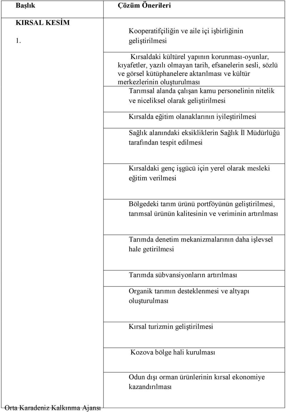 kütüphanelere aktarılması ve kültür merkezlerinin oluşturulması Tarımsal alanda çalışan kamu personelinin nitelik ve niceliksel olarak geliştirilmesi Kırsalda eğitim olanaklarının iyileştirilmesi