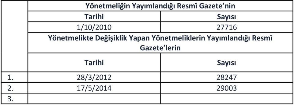 Yapan Yönetmeliklerin Yayımlandığı Resmî Gazete