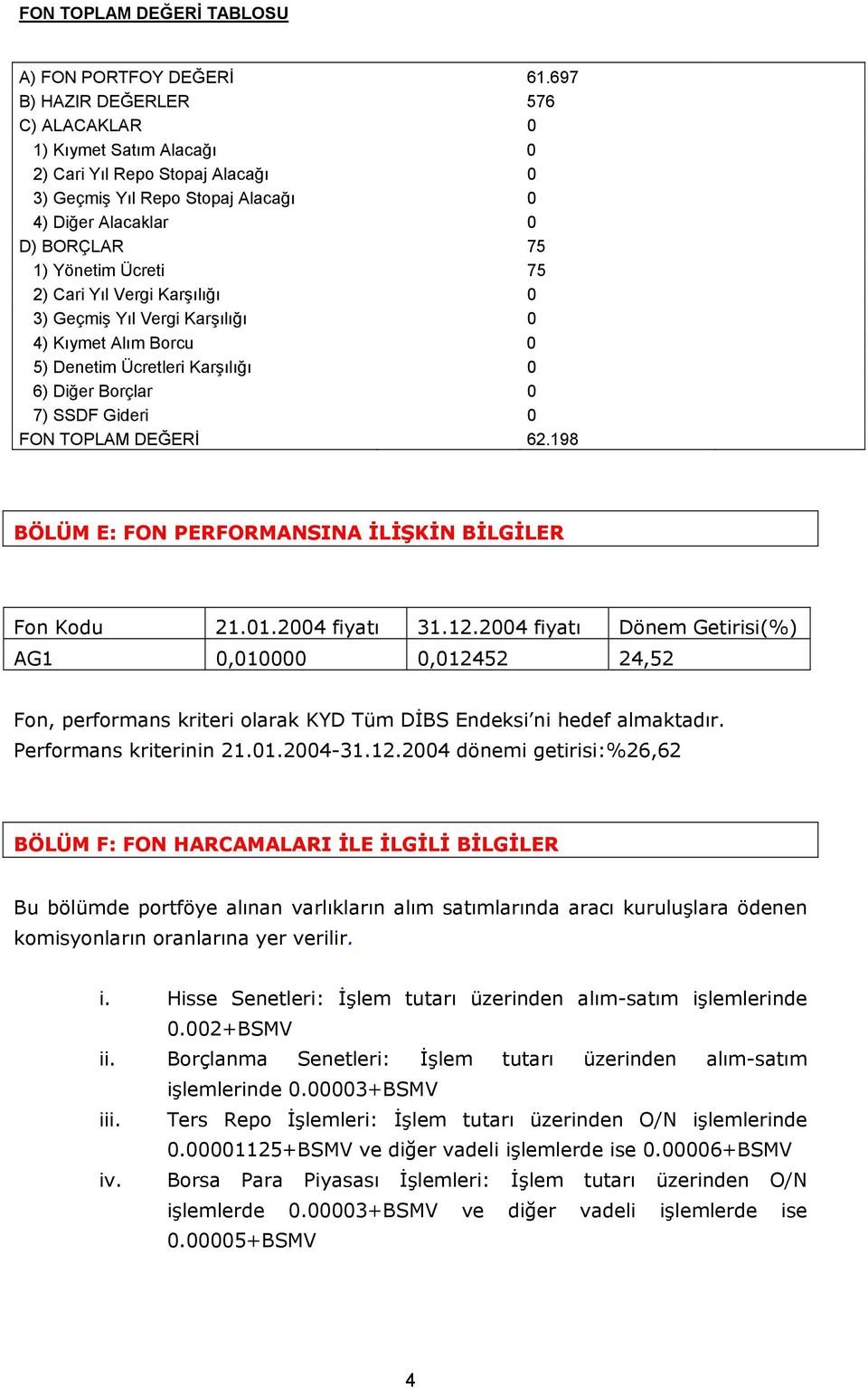 Cari Yıl Vergi Karşılığı 0 3) Geçmiş Yıl Vergi Karşılığı 0 4) Kıymet Alım Borcu 0 5) Denetim Ücretleri Karşılığı 0 6) Diğer Borçlar 0 7) SSDF Gideri 0 FON TOPLAM DEĞERİ 62.