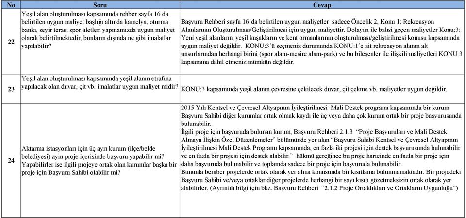 Dolayısı ile bahsi geçen maliyetler Konu:3: 22 olarak belirtilmektedir, bunların dışında ne gibi imalatlar Yeni yeşil alanların, yeşil kuşakların ve kent ormanlarının oluşturulması/geliştirilmesi