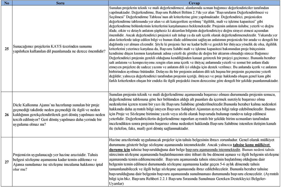 3'de yer alan Başvuruların Değerlendirilmesi ve Seçilmesi Değerlendirme Tablosu nun alt kriterlerine göre yapılmaktadır.