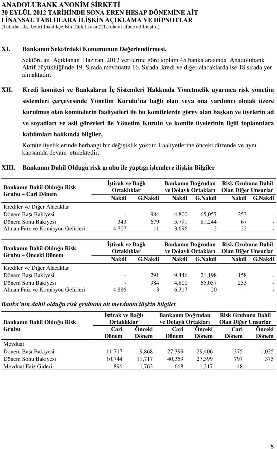 Kredi komitesi ve Bankaların Đç Sistemleri Hakkında Yönetmelik uyarınca risk yönetim sistemleri çerçevesinde Yönetim Kurulu na bağlı olan veya ona yardımcı olmak üzere kurulmuş olan komitelerin