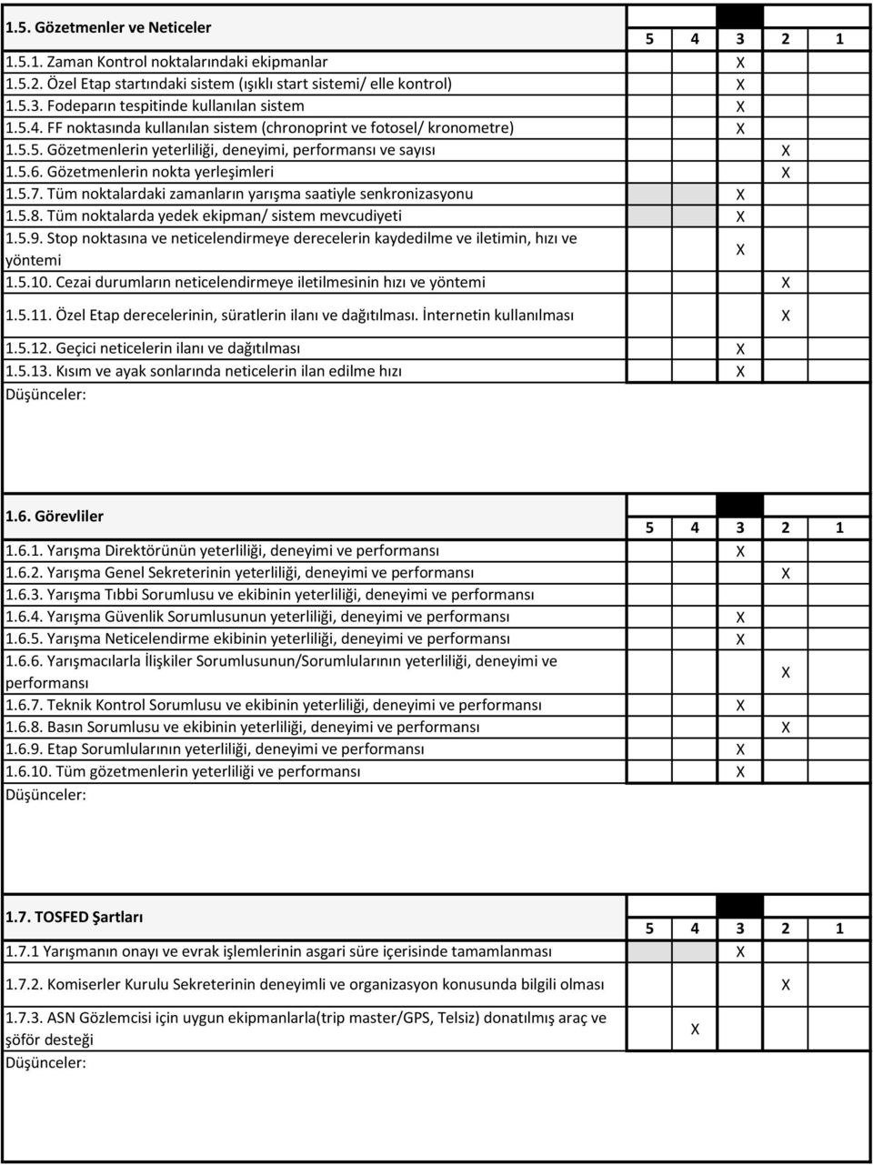 Tüm noktalardaki zamanların yarışma saatiyle senkronizasyonu 1.5.8. Tüm noktalarda yedek ekipman/ sistem mevcudiyeti 1.5.9.