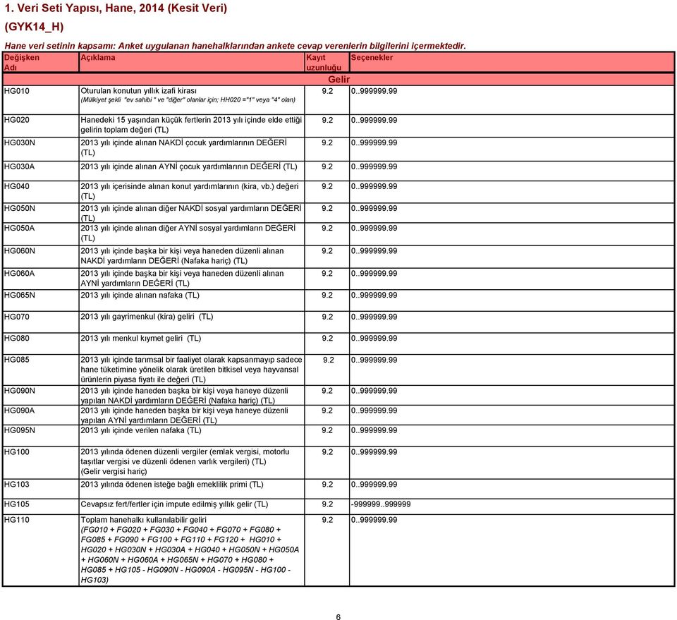 içinde başka bir kişi veya haneden düzenli alınan AYNİ yardımların DEĞERİ HG065N 2013 yılı içinde alınan nafaka HG070 2013 yılı gayrimenkul (kira) geliri HG080 2013 yılı menkul kıymet geliri HG085