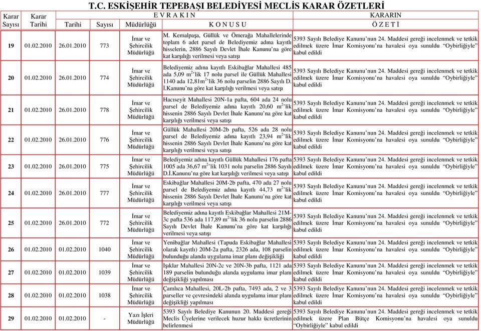 Kemalpaşa, Güllük ve Ömerağa Mahallelerinde toplam 6 adet parsel de Belediyemiz adına kayıtlı edilmek üzere na havalesi oya sunuldu Oybirliğiyle hisselerin, 2886 Sayılı Devlet Đhale Kanunu na göre