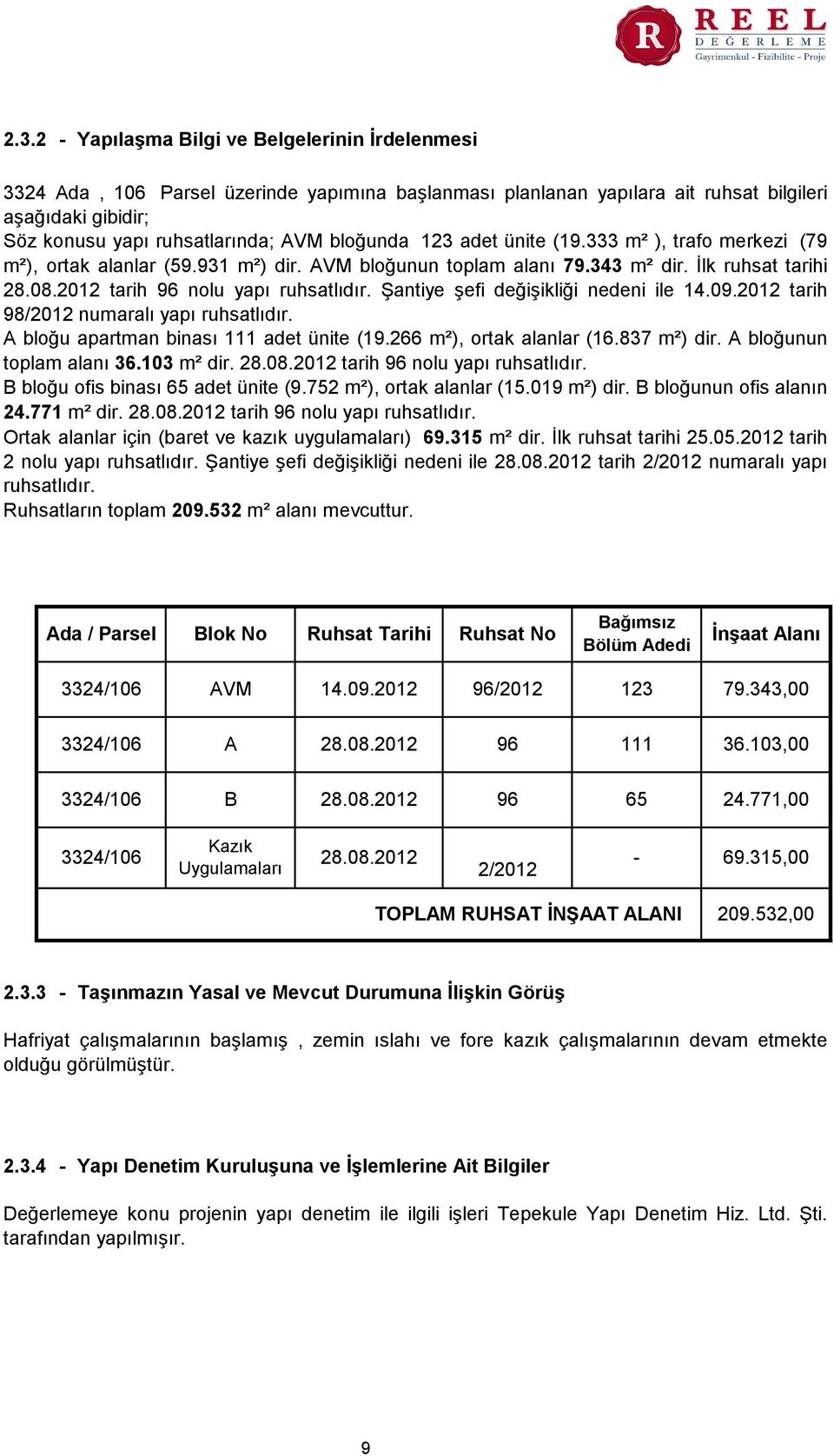 Şantiye şefi değişikliği nedeni ile 14.09.2012 tarih 98/2012 numaralı yapı ruhsatlıdır. A bloğu apartman binası 111 adet ünite (19.266 m²), ortak alanlar (16.837 m²) dir. A bloğunun toplam alanı 36.