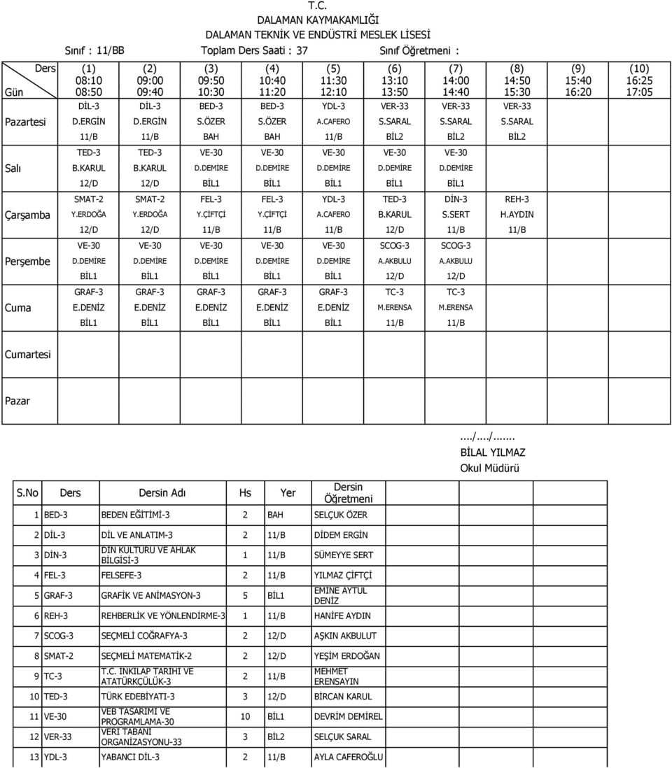 DEMİRE D.DEMİRE D.DEMİRE D.DEMİRE 12/D 12/D BİL1 BİL1 BİL1 BİL1 BİL1 SMAT-2 SMAT-2 FEL-3 FEL-3 YDL-3 TED-3 DİN-3 REH-3 Y.ERDOĞA Y.ERDOĞA Y.ÇİFTÇİ Y.ÇİFTÇİ A.CAFERO B.KARUL S.SERT H.