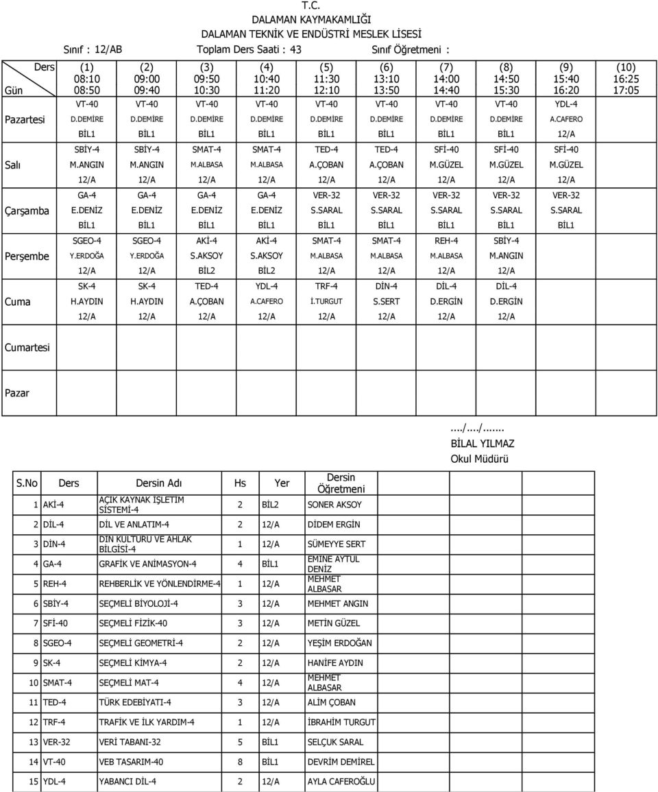 GÜZEL M.GÜZEL 12/A 12/A 12/A 12/A 12/A 12/A 12/A 12/A 12/A GA-4 GA-4 GA-4 GA-4 VER-32 VER-32 VER-32 VER-32 VER-32 E.DENİZ E.DENİZ E.DENİZ E.DENİZ S.SARAL S.