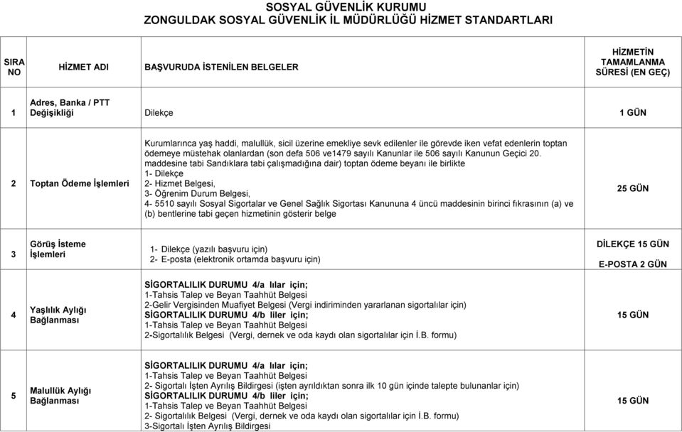 Kanunlar ile 506 sayılı Kanunun Geçici 20.