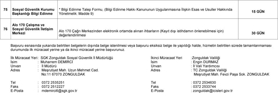 belgelerin dışında belge istenilmesi veya başvuru eksiksiz belge ile yapıldığı halde, hizmetin belirtilen sürede tamamlanmaması durumunda ilk müracaat yerine ya da ikinci müracaat yerine başvurunuz.