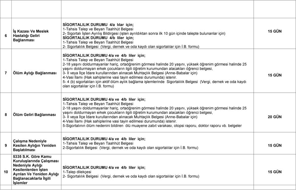 lgesi (Vergi, dernek ve oda kaydı olan sigortalılar için İ.B.