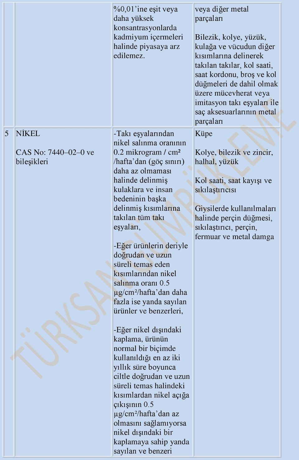 süreli temas eden kısımlarından nikel salınma oranı 0.