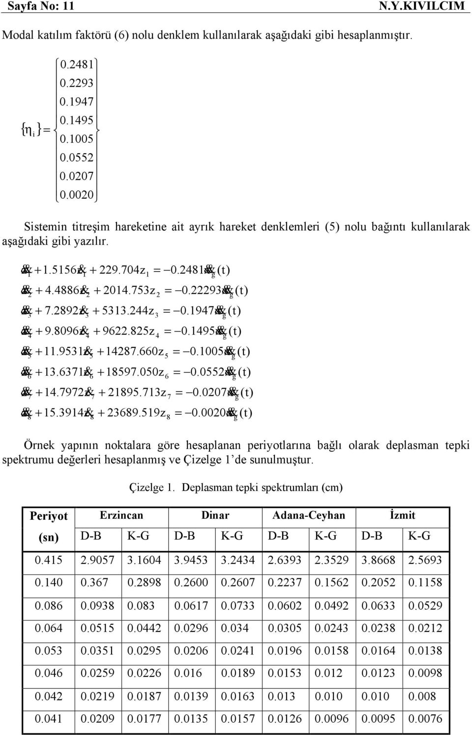 896z& 3 4 + 11.9531z& + 13.6371z& + 14.7972z& + 15.3914z& + 229.74z 2 + 214.753z + 5313.244z 5 + 9622.825z 6 7 8 1 + 14287.66z + 18597.5z + 21895.713z + 23689.519z =.2481x && 2 3 4 =.22293x && =.