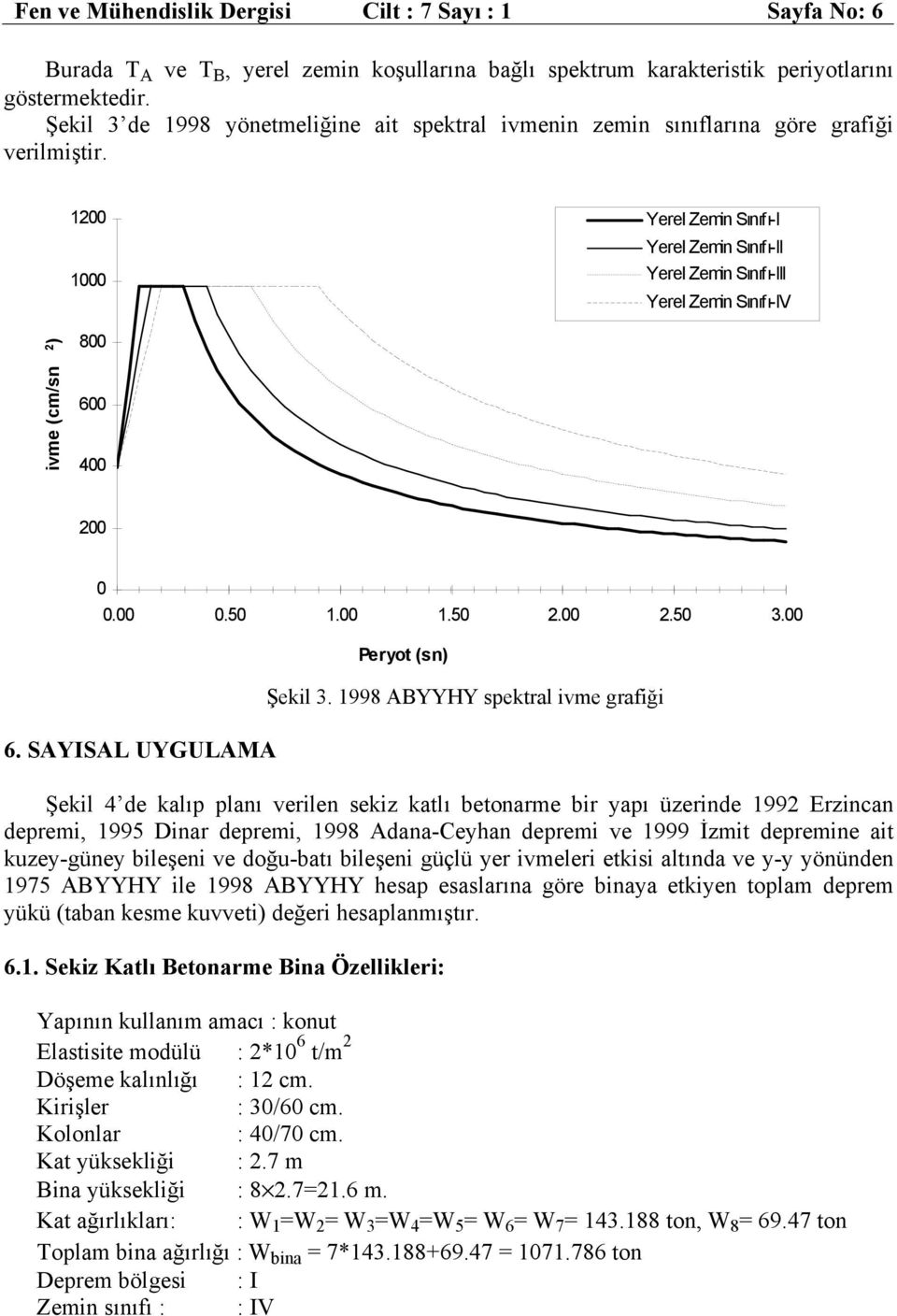 1.5 2. 2.5 3. 6. SAYISAL UYGULAMA Peryot (sn) Şekl 3.