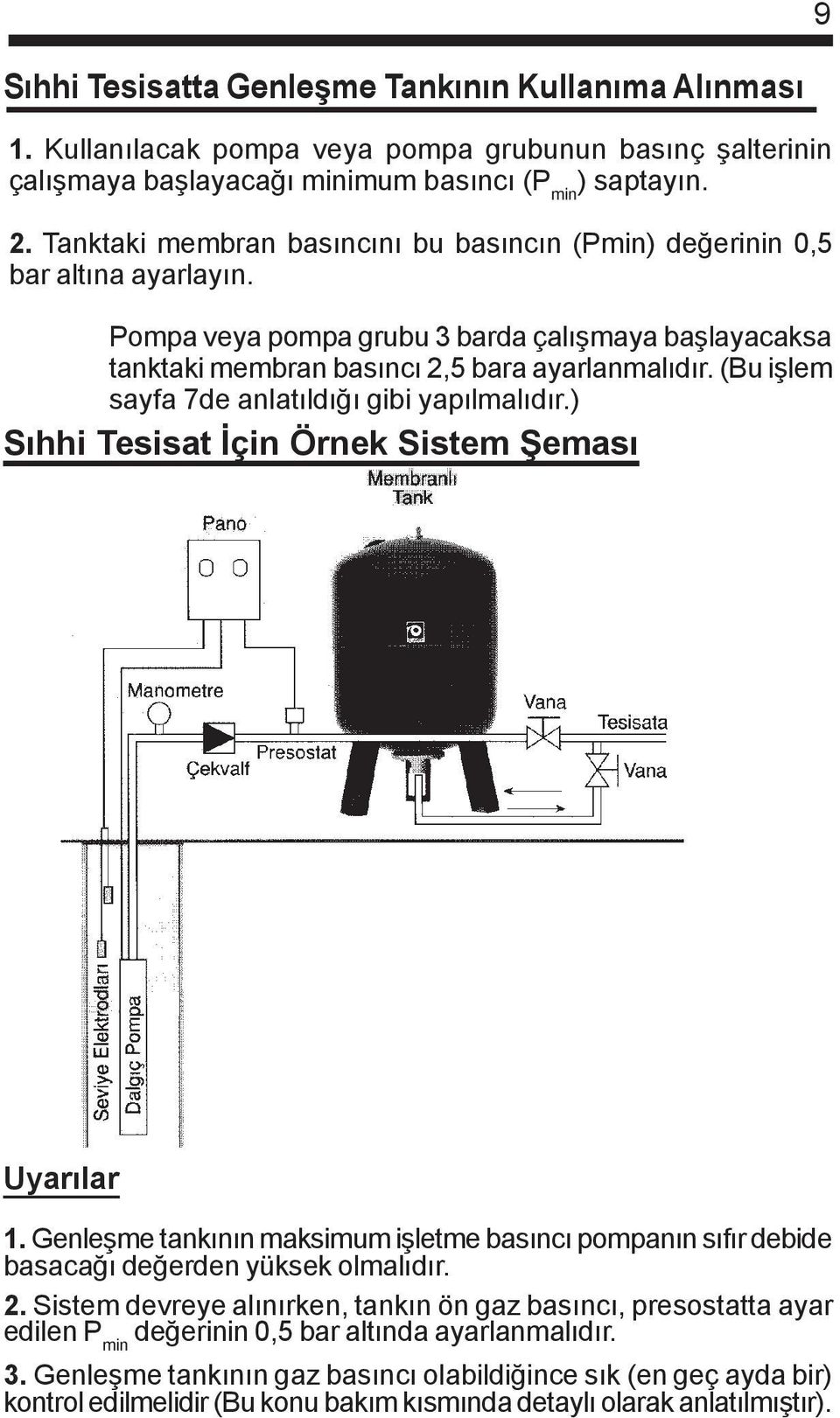 (Bu iþlem sayfa 7de anlatýldýðý gibi yapýlmalýdýr.) Sýhhi Tesisat Ýçin Örnek Sistem Þemasý Uyarýlar 1.