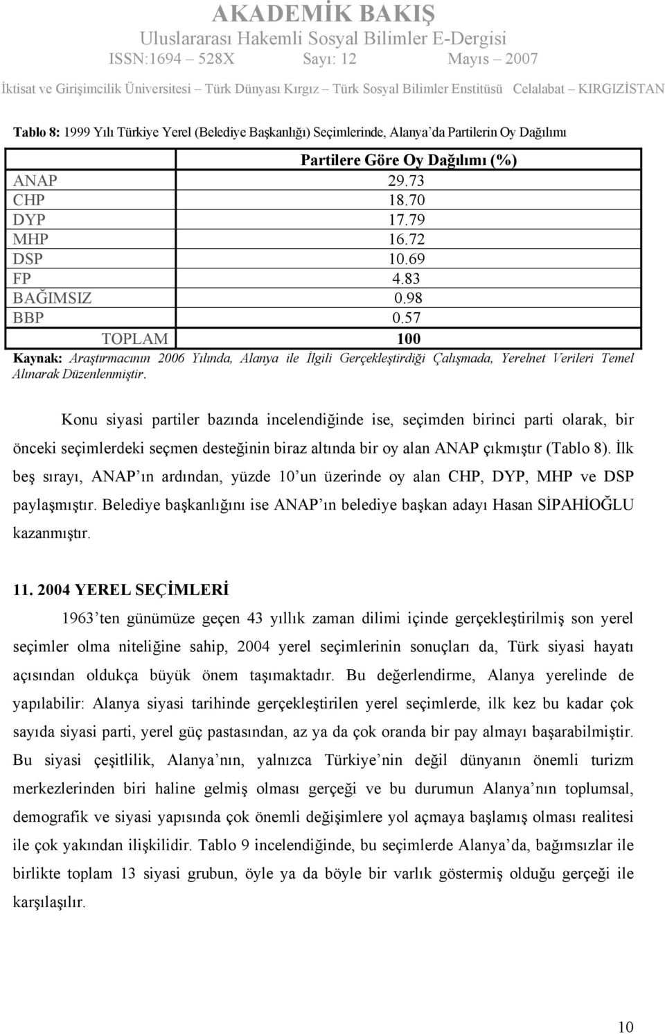 İlk beş sırayı, ANAP ın ardından, yüzde 10 un üzerinde oy alan CHP, DYP, MHP ve DSP paylaşmıştır. Belediye başkanlığını ise ANAP ın belediye başkan adayı Hasan SİPAHİOĞLU kazanmıştır. 11.