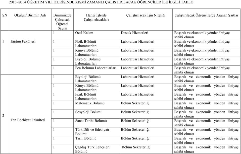 Kimya Bölümü 1 Biyoloji Bölümü 1 Fen Bölümü 1 Biyoloji Bölümü 1 Kimya Bölümü 1 Fizik Bölümü 1 Matematik Bölümü Bölüm Sekreterliği 1 Sosyoloji Bölümü Bölüm Sekreterliği 1