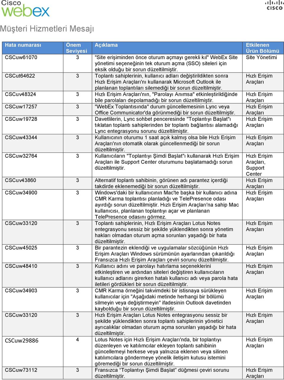 bir sorun CSCuw17257 3 "WebEx Toplantısında" durum güncellemesinin Lync veya Office Communicator'da görünmediği bir sorun CSCuw19728 3 Davetlilerin, Lync sohbet penceresinde "Toplantıyı Başlat"ı