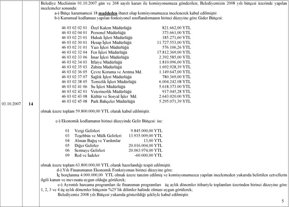 incelenerek kabul edilmiştir. b-) Kurumsal kodlaması yapılan fonksiyonel sınıflandırmanın birinci düzeyine göre Gider Bütçesi: 03.10.2007 14 46 03 02 02 01 Özel Kalem Müdürlüğü 821.