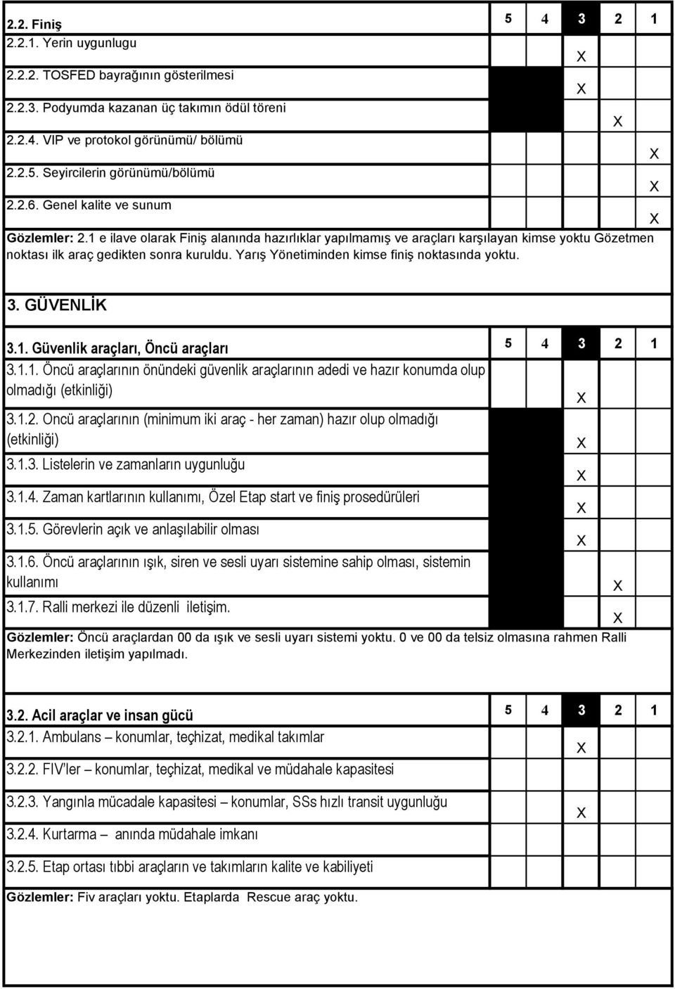 Yarış Yönetiminden kimse finiş noktasında yoktu. 3. GÜVENLİK 3.1. Güvenlik araçları, Öncü araçları 3.1.1. Öncü araçlarının önündeki güvenlik araçlarının adedi ve hazır konumda olup olmadığı (etkinliği) 3.