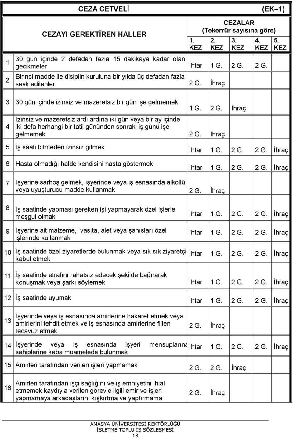 İhraç 5. KEZ 3 30 gün içinde izinsiz ve mazeretsiz bir gün işe gelmemek. 4 1 G. 2 G.