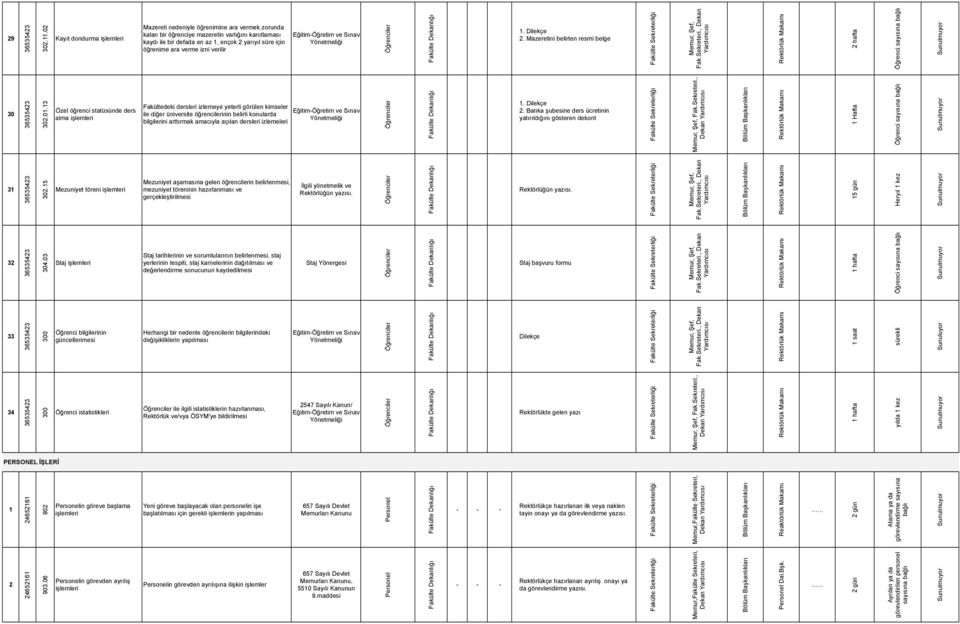 izni verilir EğitimÖğretim ve Sınav 2. Mazeretini belirten resmi belge 30 302.01.