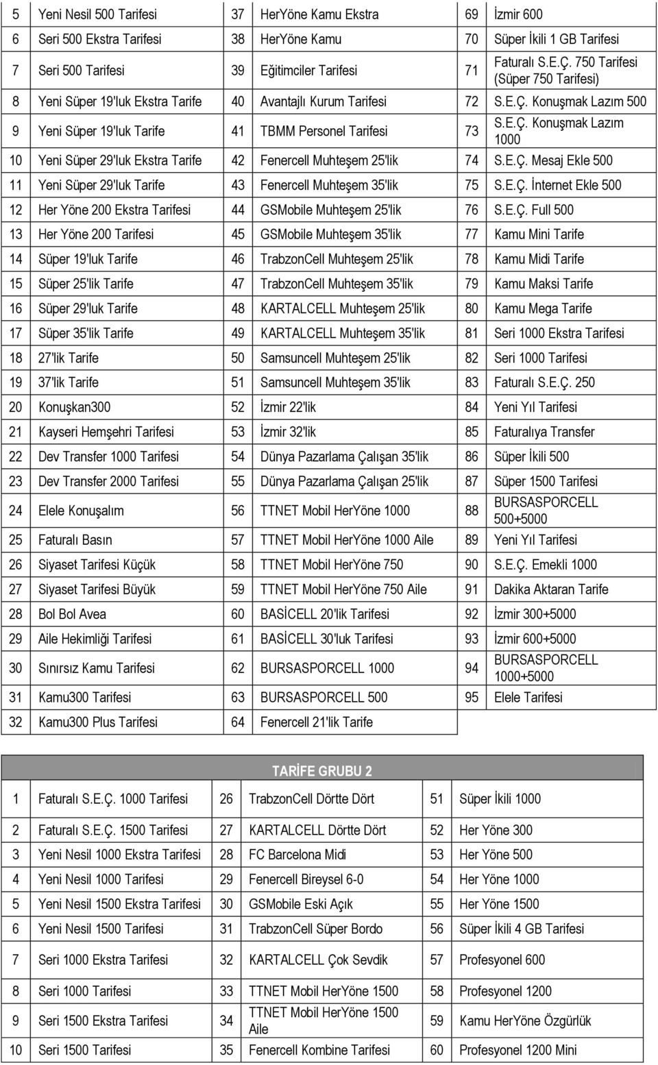 E.Ç. Mesaj Ekle 500 11 Yeni Süper 29'luk 43 Fenercell Muhteşem 35'lik 75 S.E.Ç. İnternet Ekle 500 12 Her Yöne 200 Ekstra si 44 GSMobile Muhteşem 25'lik 76 S.E.Ç. Full 500 13 Her Yöne 200 si 45