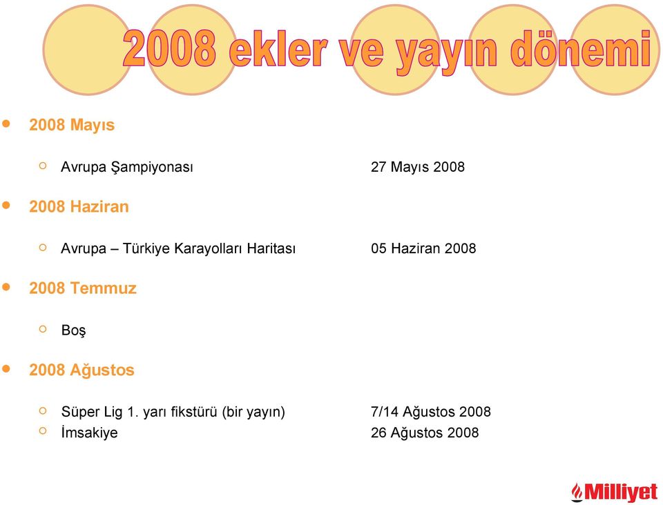 2008 2008 Temmuz Boş 2008 Ağustos Süper Lig 1.