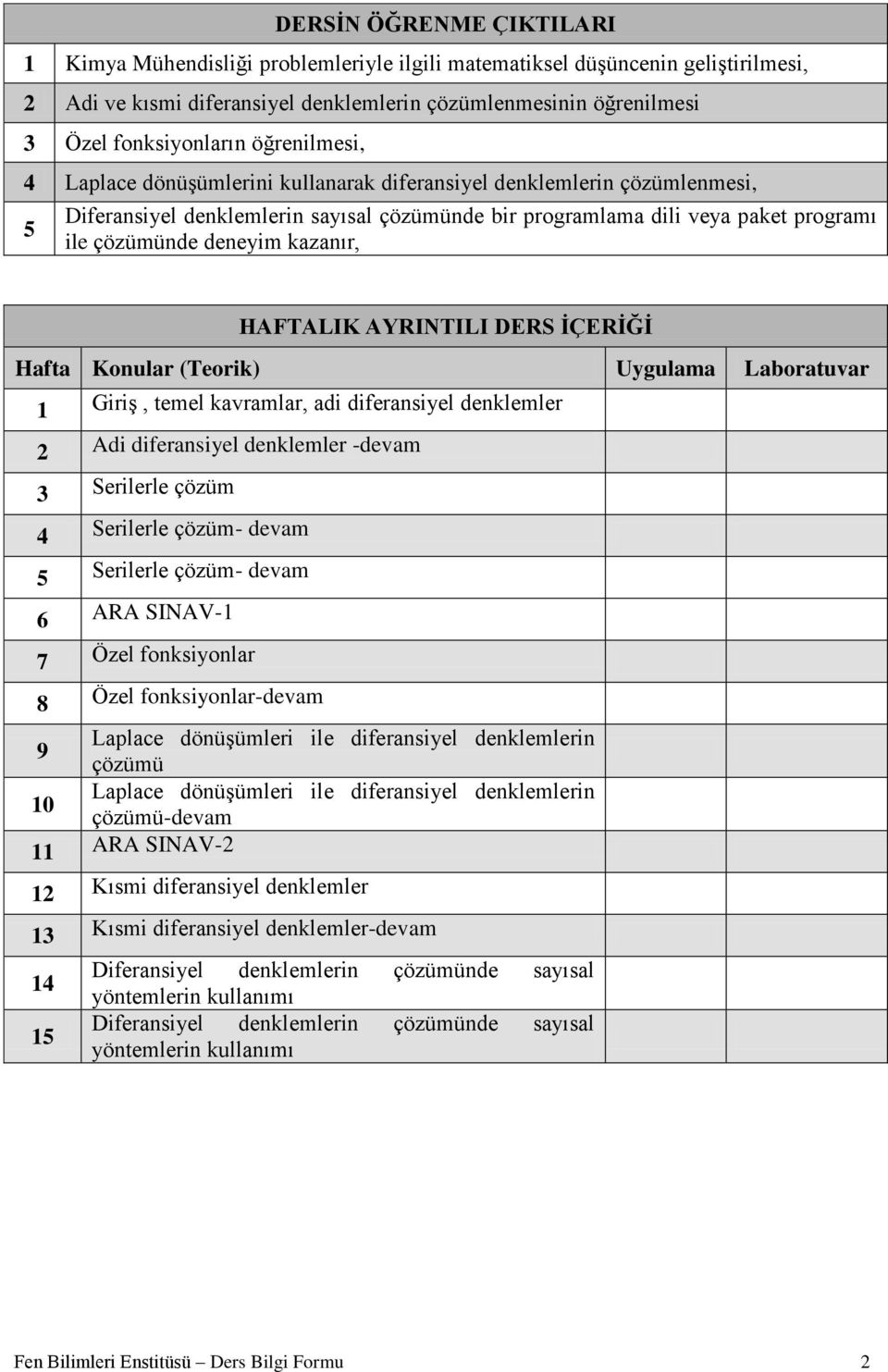 kazanır, HAFTALIK AYRINTILI DERS İÇERİĞİ Hafta Konular (Teorik) Uygulama Laboratuvar 1 Giriş, temel kavramlar, adi diferansiyel denklemler 2 Adi diferansiyel denklemler -devam 3 Serilerle çözüm 4