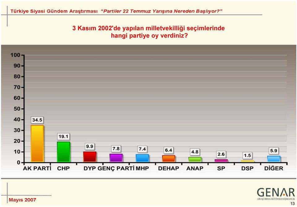 milletvekilliği