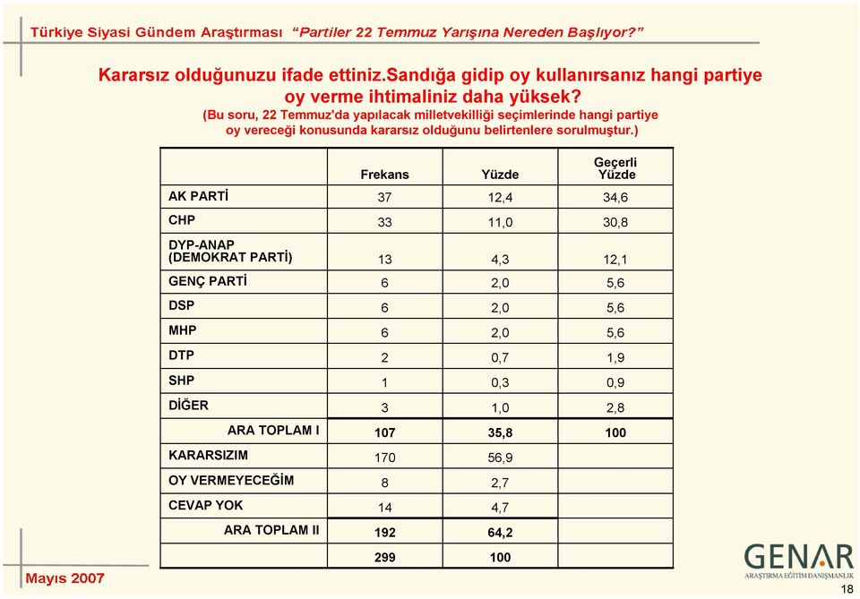 sorulmuştur.