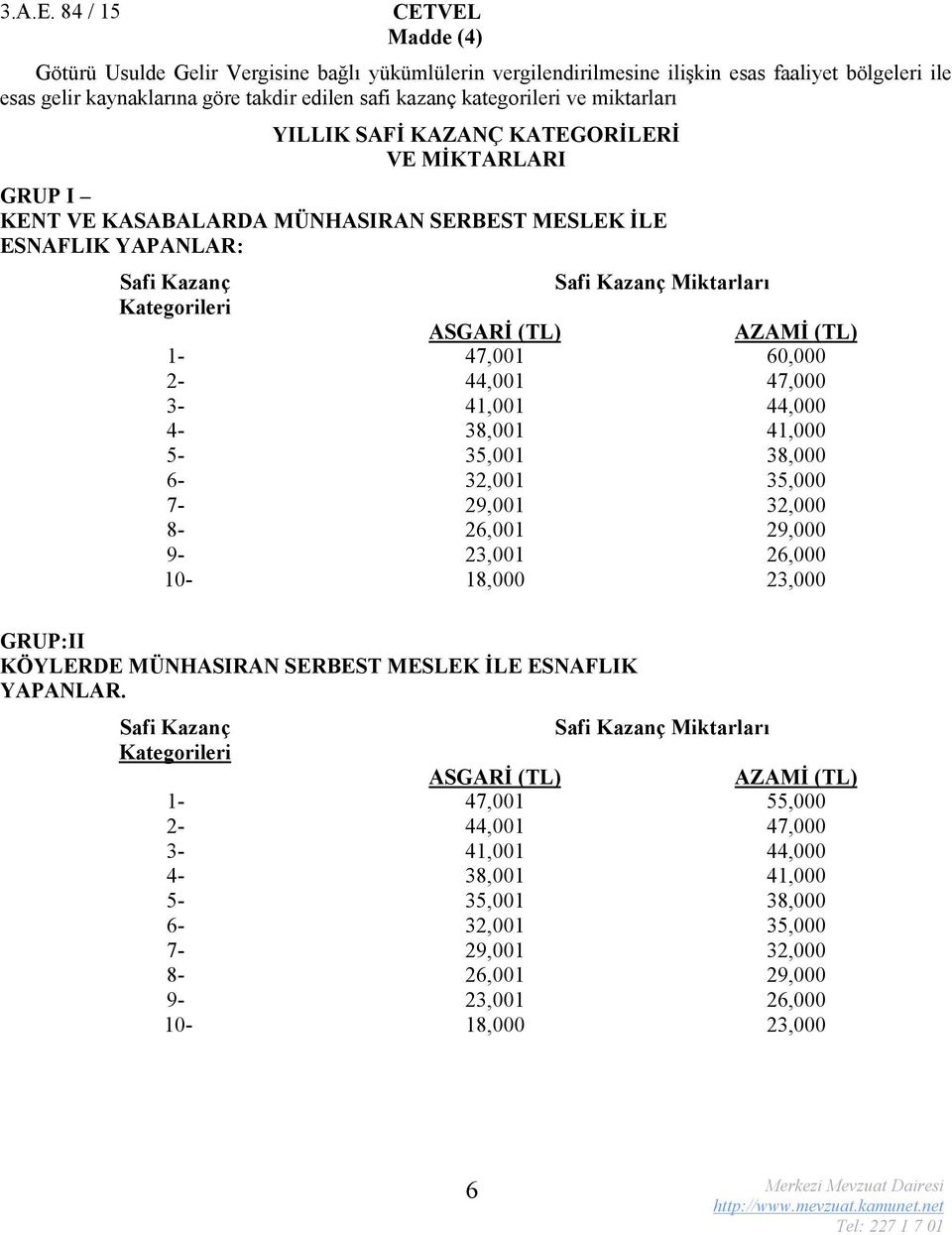 ve miktarları YILLIK SAFİ KAZANÇ KATEGORİLERİ VE MİKTARLARI GRUP I KENT VE KASABALARDA MÜNHASIRAN SERBEST MESLEK İLE ESNAFLIK YAPANLAR: Safi Kazanç Safi Kazanç Miktarları Kategorileri ASGARİ (TL)