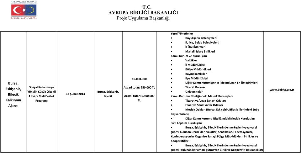 Kaymakamlıklar İlçe Müdürlükleri Diğer Kamu Kurumlarının İlde Bulunan En Üst Birimleri Ticaret Borsası Üniversiteler Kamu Kurumu Niteliğindeki Meslek Kuruluşları Ticaret ve/veya Sanayi Odaları Esnaf