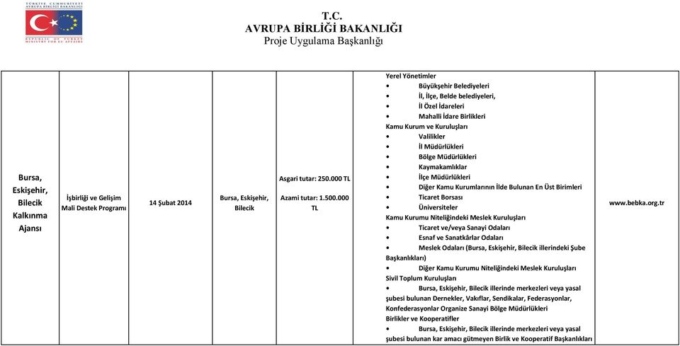 Kaymakamlıklar İlçe Müdürlükleri Diğer Kamu Kurumlarının İlde Bulunan En Üst Birimleri Ticaret Borsası Üniversiteler Kamu Kurumu Niteliğindeki Meslek Kuruluşları Ticaret ve/veya Sanayi Odaları Esnaf