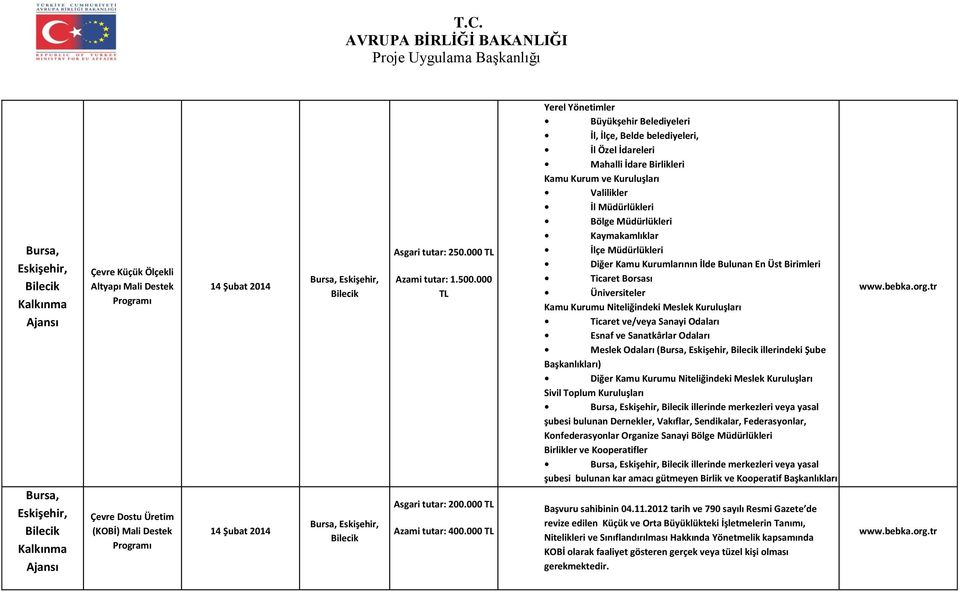 000 TL Yerel Yönetimler Büyükşehir Belediyeleri İl, İlçe, Belde belediyeleri, İl Özel İdareleri Mahalli İdare Birlikleri Kamu Kurum ve Kuruluşları Valilikler İl Müdürlükleri Bölge Müdürlükleri