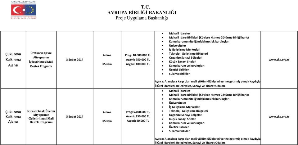 Bölgeleri Organize Sanayi Bölgeleri Küçük Sanayi Siteleri Kamu kurum ve kuruluşları Üretici Birlikleri Sulama Birlikleri www.cka.org.