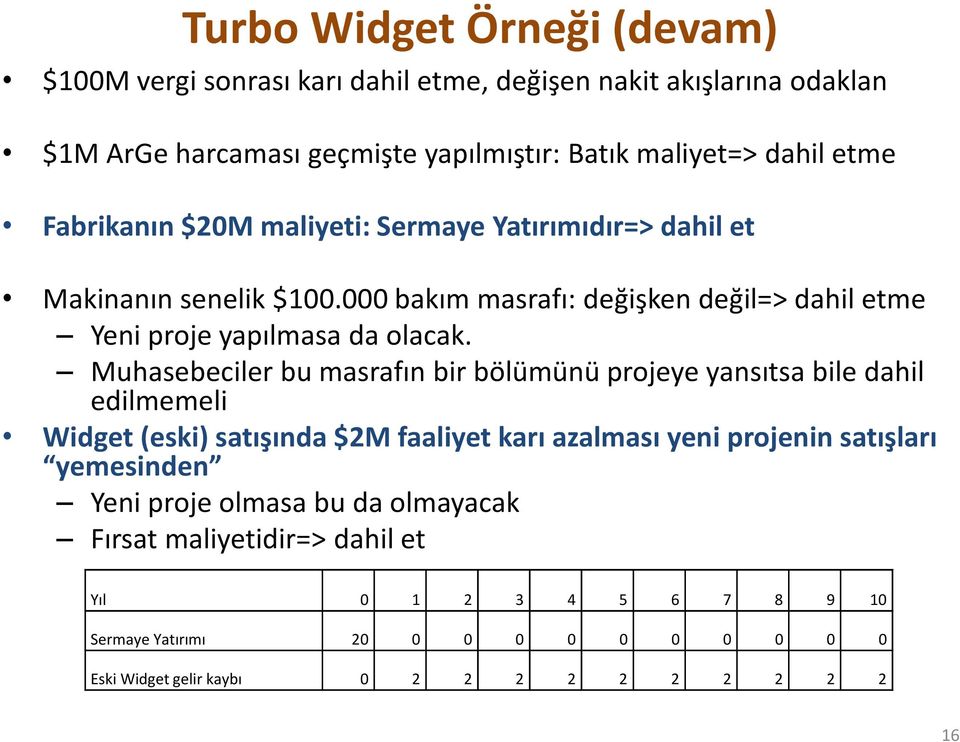 Muhasebeciler bu masrafın bir bölümünü projeye yansıtsa bile dahil edilmemeli Widget (eski) satışında $2M faaliyet karı azalması yeni projenin satışları yemesinden