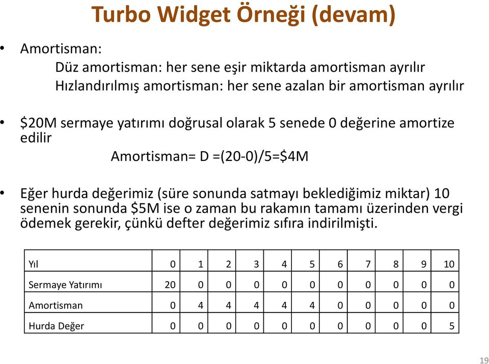 sonunda satmayı beklediğimiz miktar) 10 senenin sonunda $5M ise o zaman bu rakamın tamamı üzerinden vergi ödemek gerekir, çünkü defter değerimiz