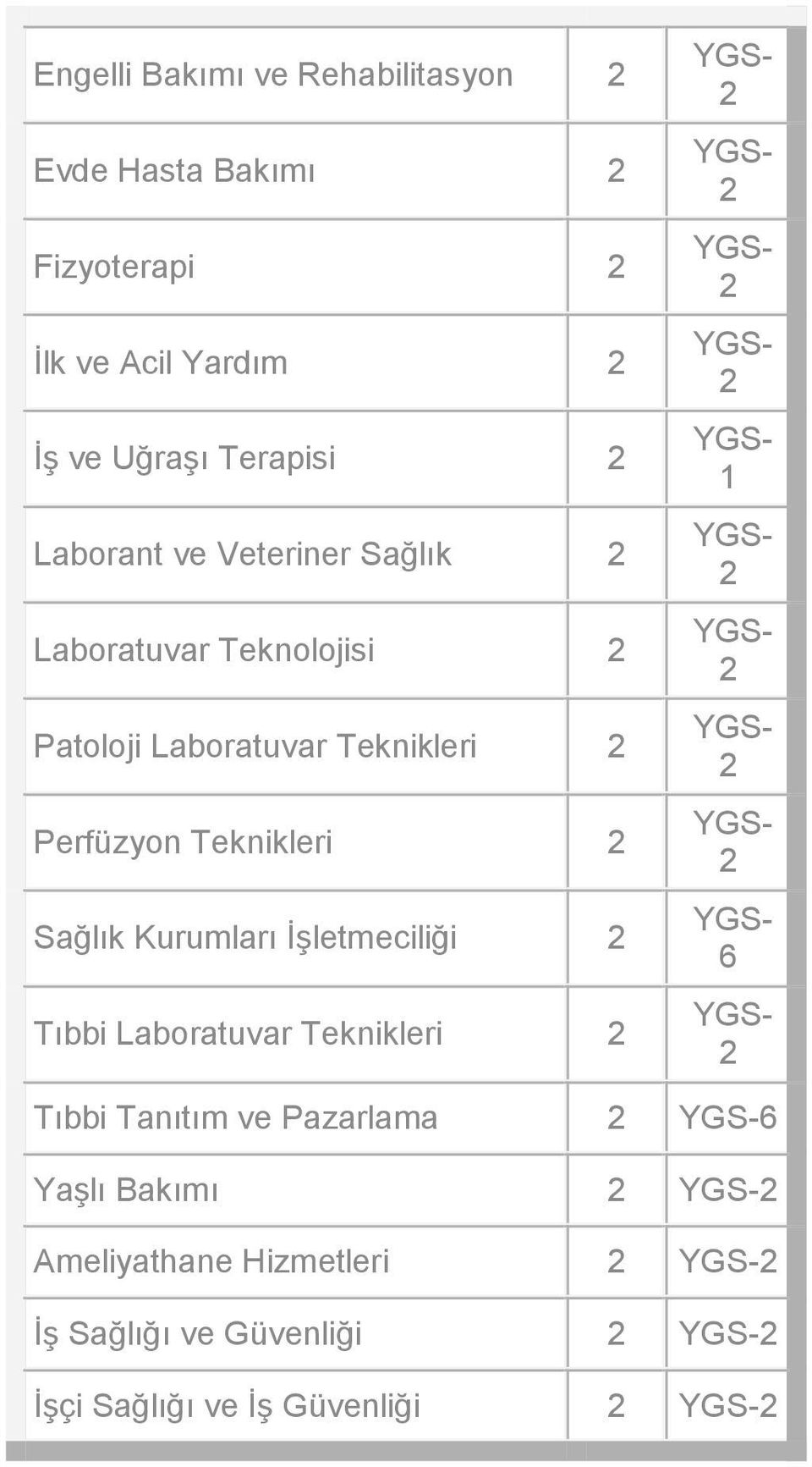 Perfüzyon Teknikleri Sağlık Kurumları ĠĢletmeciliği Tıbbi Laboratuvar Teknikleri 1 6 Tıbbi