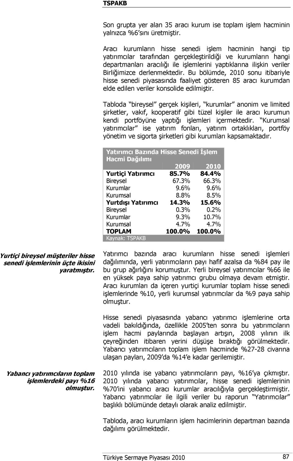 derlenmektedir. Bu bölümde, 2010 sonu itibariyle hisse senedi piyasasında faaliyet gösteren 85 aracı kurumdan elde edilen veriler konsolide edilmiştir.