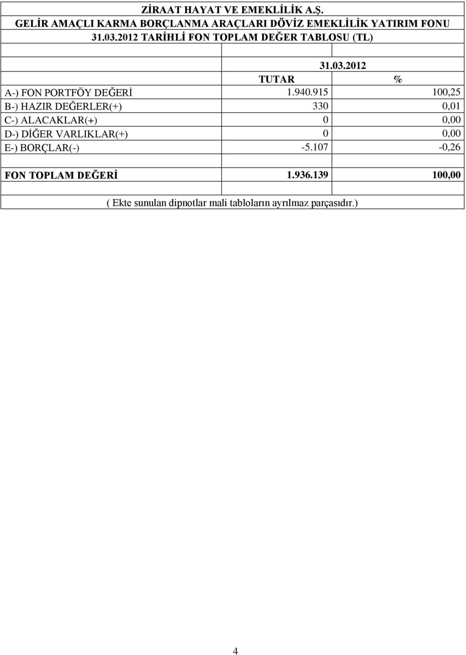 VARLIKLAR(+) 0 0,00 E-) BORÇLAR(-) -5.107-0,26 FON TOPLAM DEĞERİ 1.936.