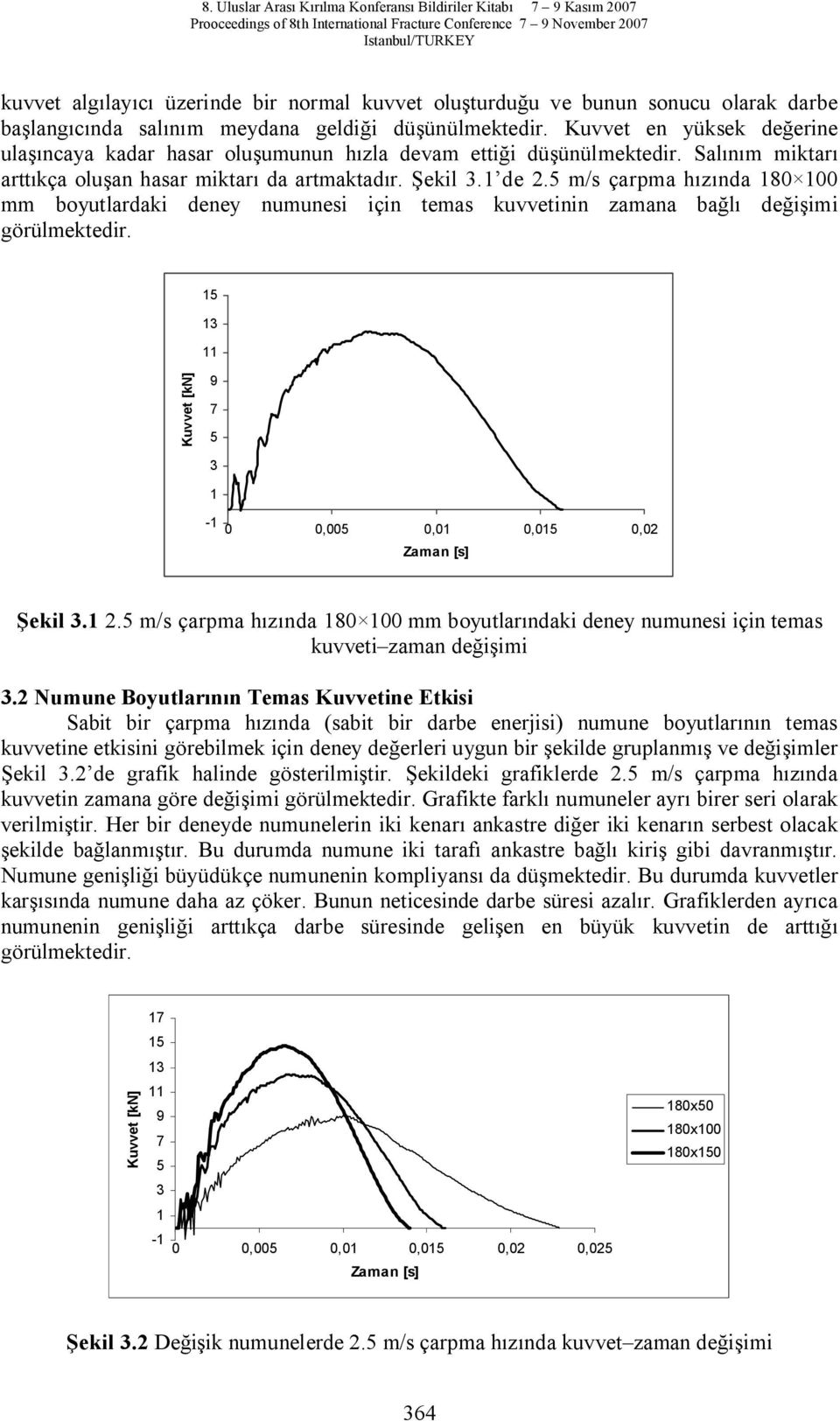5 m/s çarpma h nda 180 100 mm boyutlardaki deney numunesi için temas kuvvetinin zamana ba de imi görülmektedir. 15 13 11 Kuvvet [kn] 9 7 5 3 1-1 0 0,005 0,01 0,015 0,02 ekil 3.1 2.