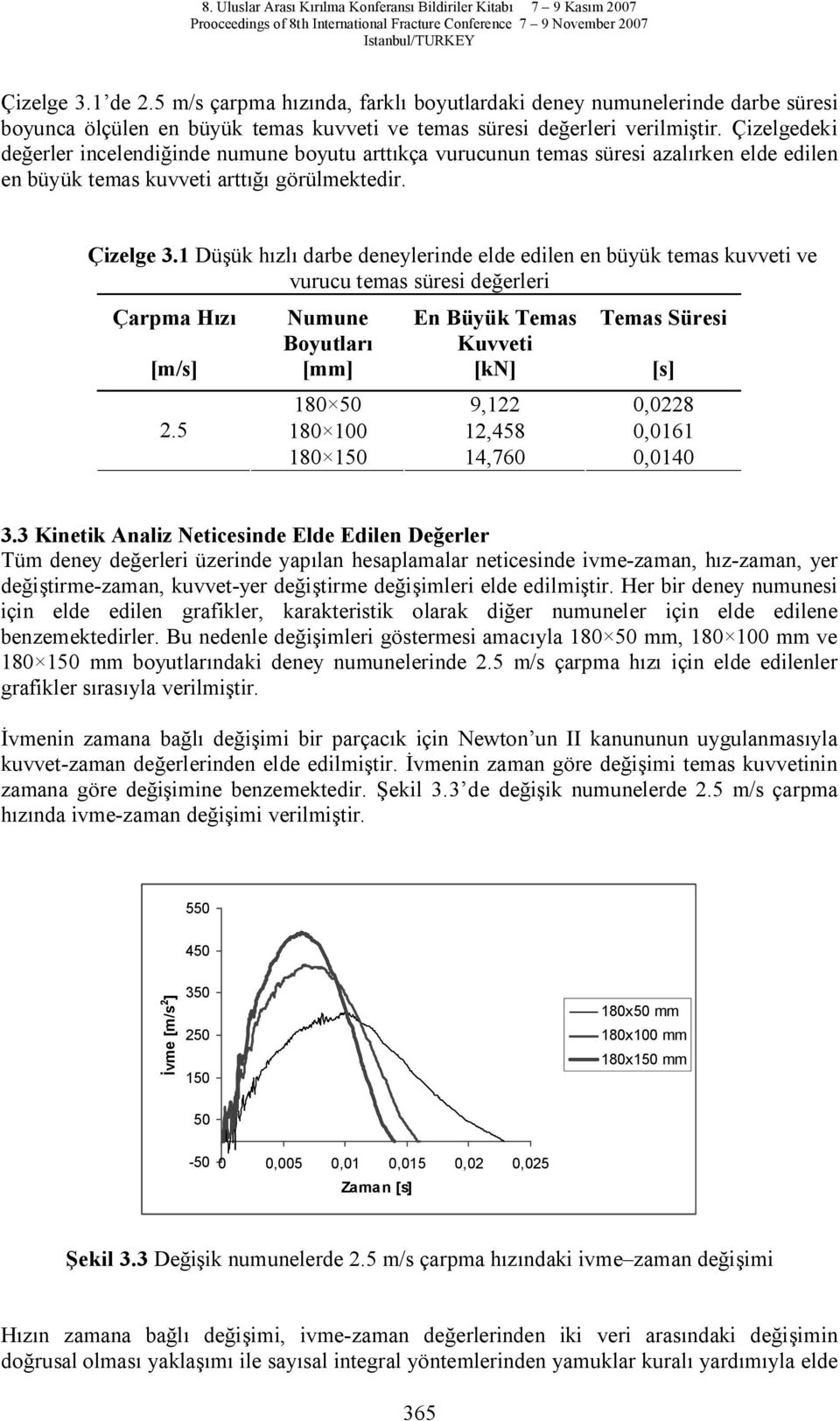 1 Dü ük h zl darbe deneylerinde elde edilen en büyük temas kuvveti ve vurucu temas süresi de erleri Çarpma H [m/s] 2.