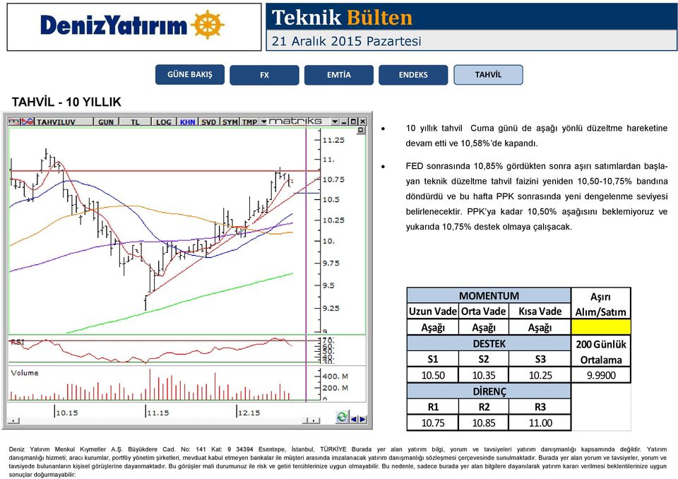 10,50-10,75% bandına döndürdü ve bu hafta PPK sonrasında yeni dengelenme seviyesi belirlenecektir.