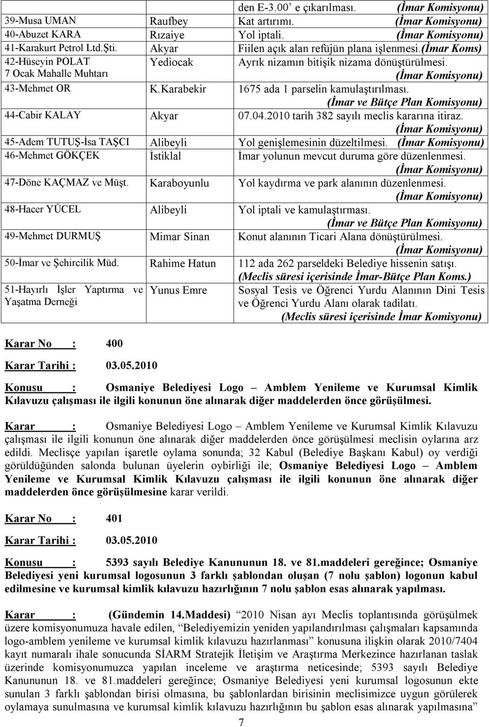 Karabekir 1675 ada 1 parselin kamulaştırılması. (İmar ve Bütçe Plan Komisyonu) 44-Cabir KALAY Akyar 07.04.2010 tarih 382 sayılı meclis kararına itiraz.