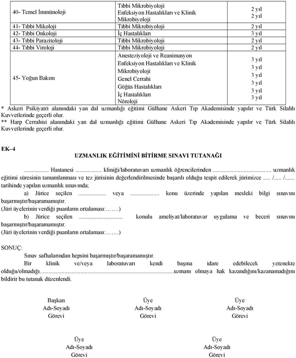 Nöroloji * Askeri Psikiyatri alanındaki yan dal uzmanlığı eğitimi Gülhane Askeri Tıp Akademisinde yapılır ve Türk Silahlı Kuvvetlerinde geçerli olur.