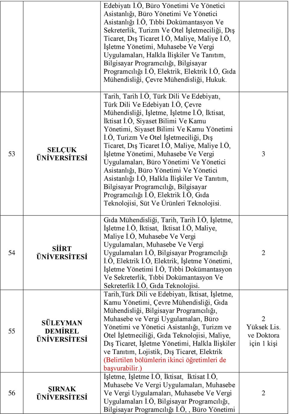 5 SELÇUK Türk Dili Ve Edebiyatı İ.Ö, Çevre Mühendisliği, İşletme, İşletme İ.Ö, İktisat, İktisat İ.Ö, Siyaset Bilimi Ve Kamu Yönetimi, Siyaset Bilimi Ve Kamu Yönetimi İ.
