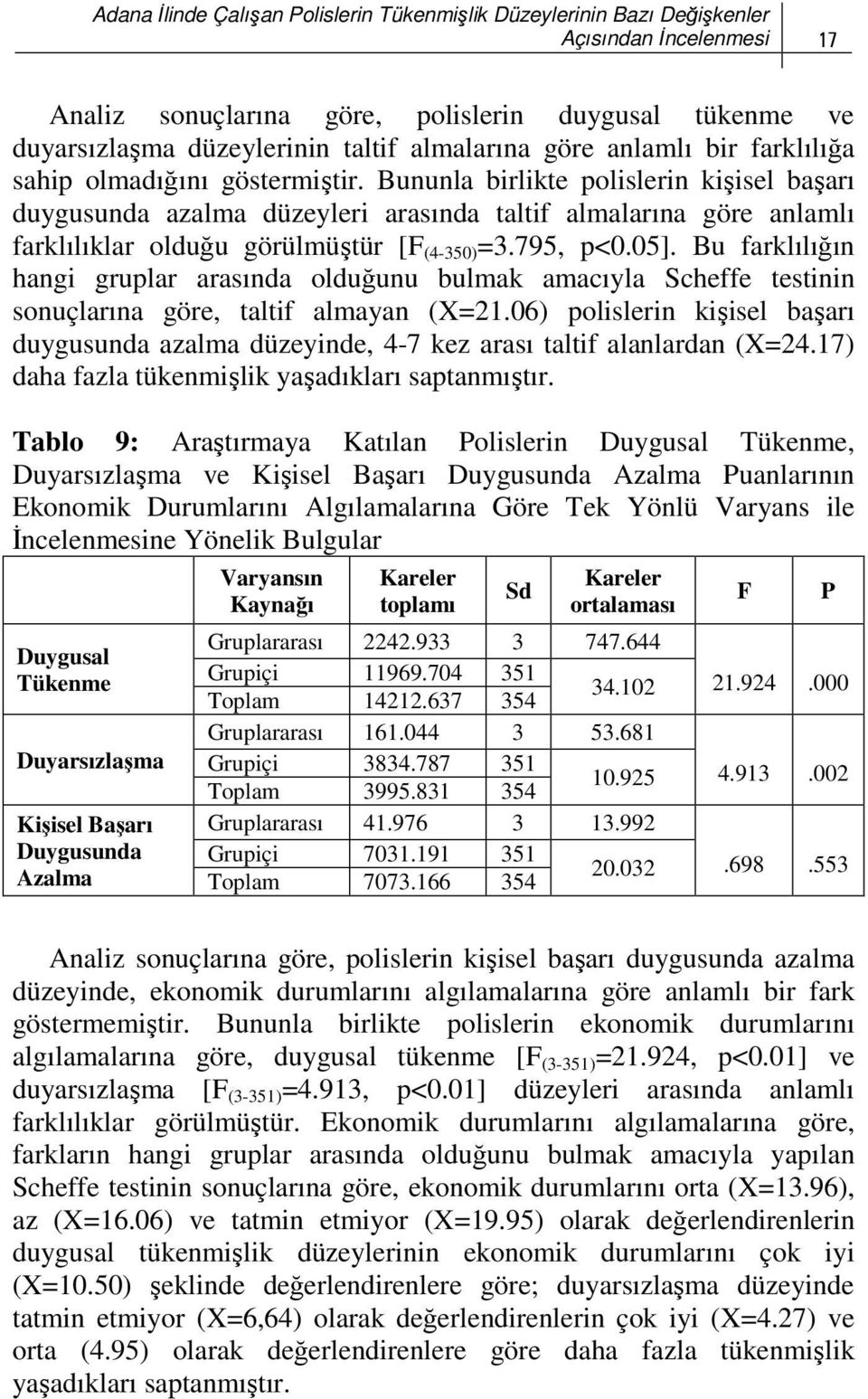 Bununla birlikte polislerin kişisel başarı duygusunda azalma düzeyleri arasında taltif almalarına göre anlamlı farklılıklar olduğu görülmüştür [F (4-350) =3.795, p<0.05].