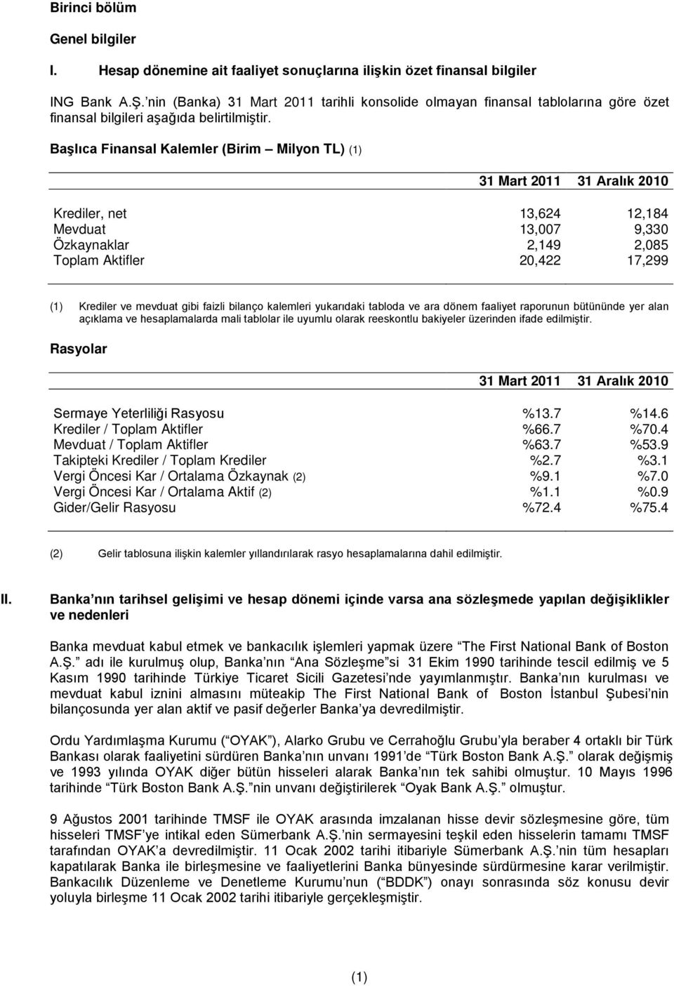 Başlıca Finansal Kalemler (Birim Milyon TL) (1) 31 Mart 2011 31 Aralık 2010 Krediler, net 13,624 12,184 Mevduat 13,007 9,330 Özkaynaklar 2,149 2,085 Toplam Aktifler 20,422 17,299 (1) Krediler ve