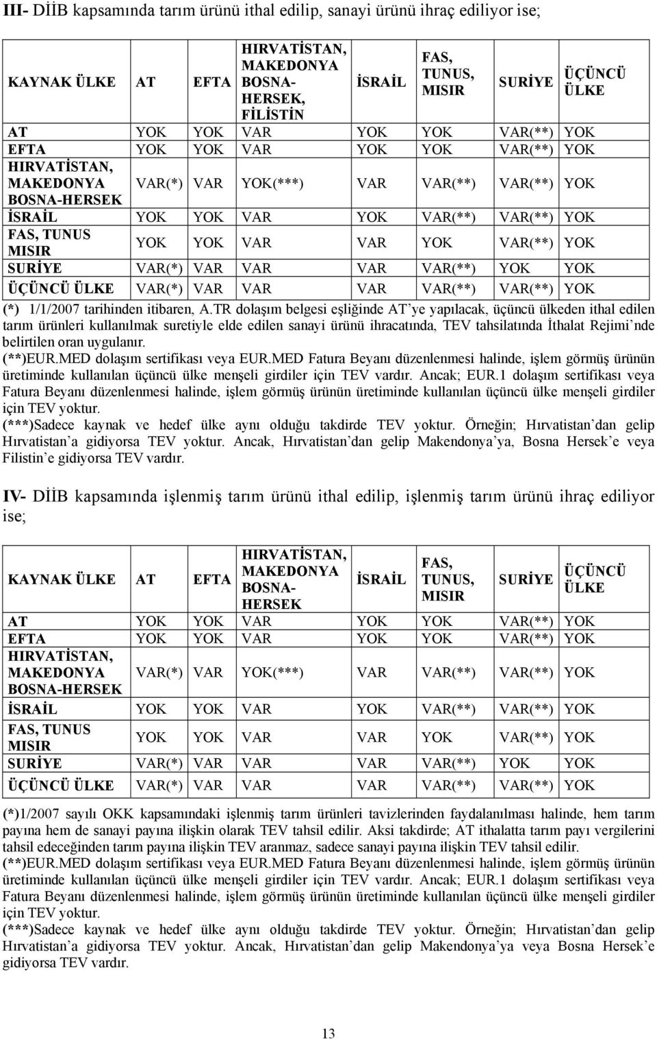 ÜÇÜNCÜ VAR(*) VAR VAR VAR VAR(**) VAR(**) YOK (*) 1/1/2007 tarihinden itibaren, A.